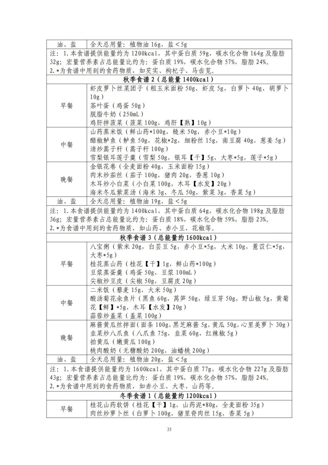 国家出手教减肥了，文内食谱可照着吃！ | 科学减重一起来