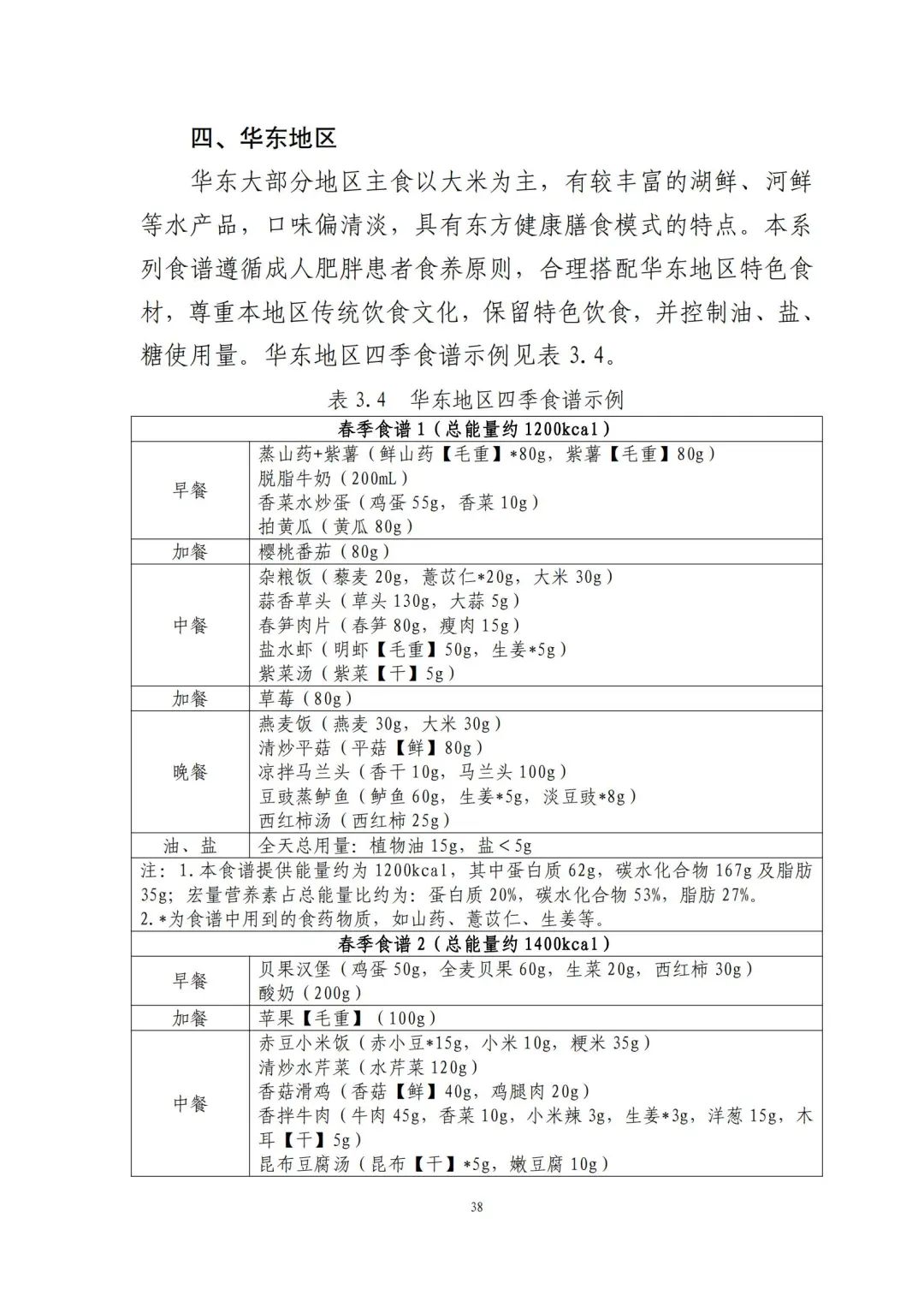 国家出手教减肥了，文内食谱可照着吃！ | 科学减重一起来