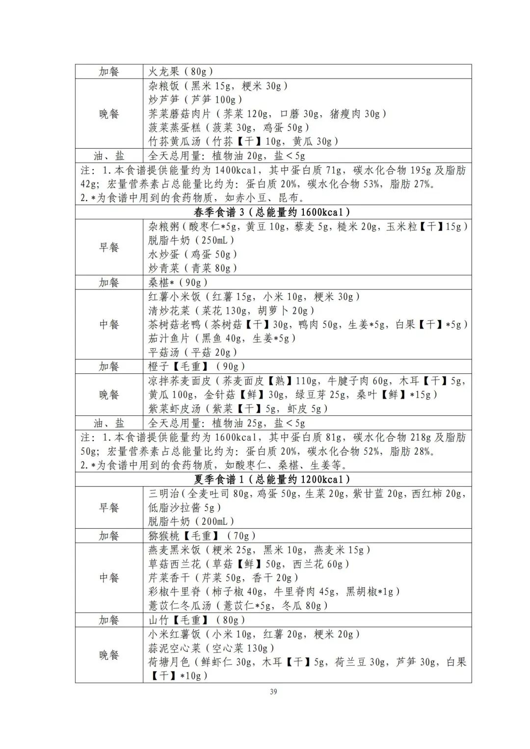 国家出手教减肥了，文内食谱可照着吃！ | 科学减重一起来