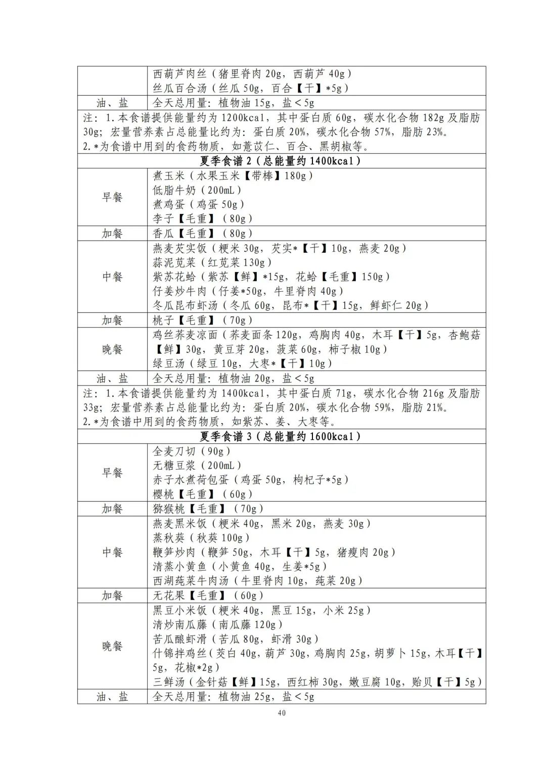 国家出手教减肥了，文内食谱可照着吃！ | 科学减重一起来