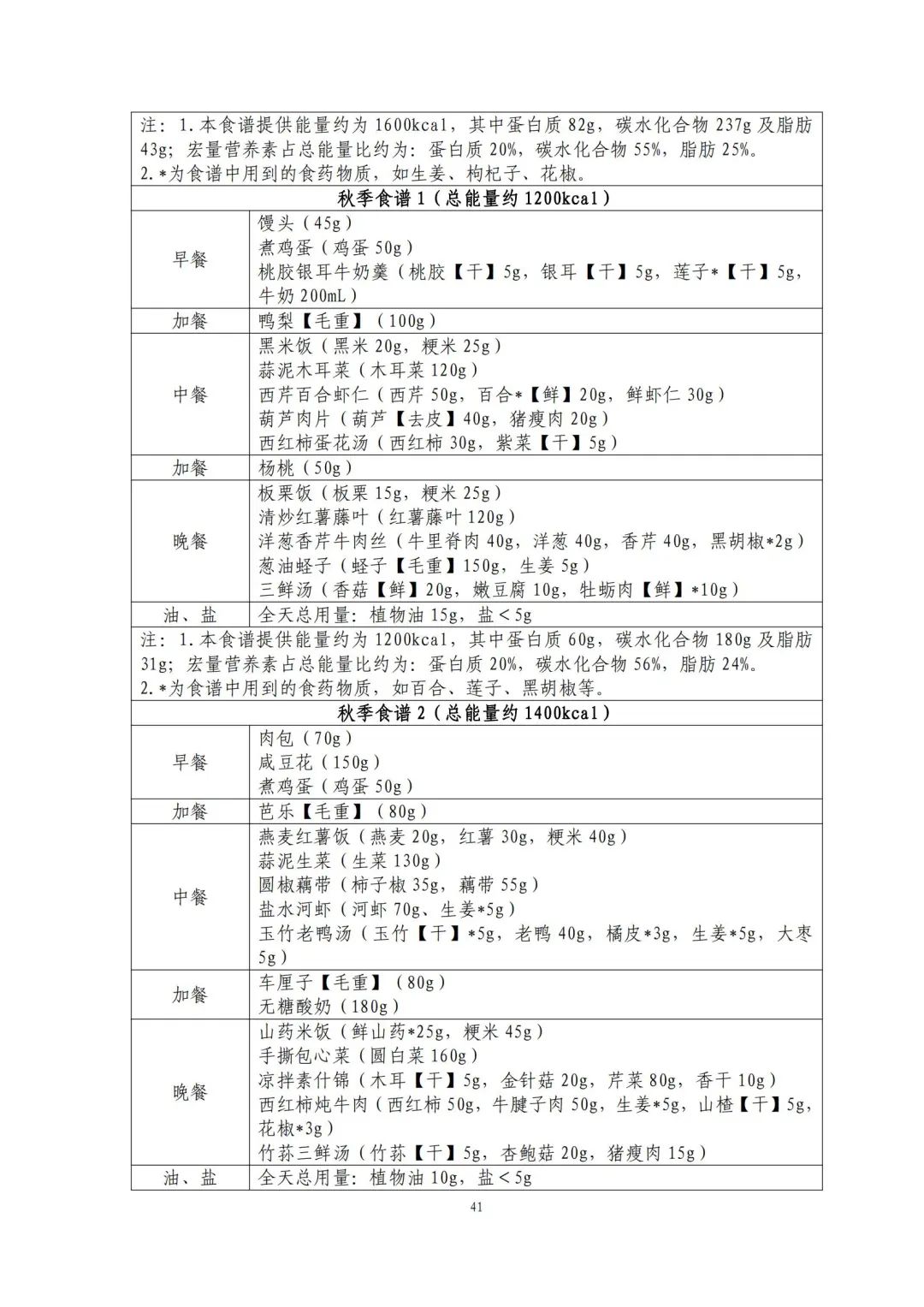 国家出手教减肥了，文内食谱可照着吃！ | 科学减重一起来