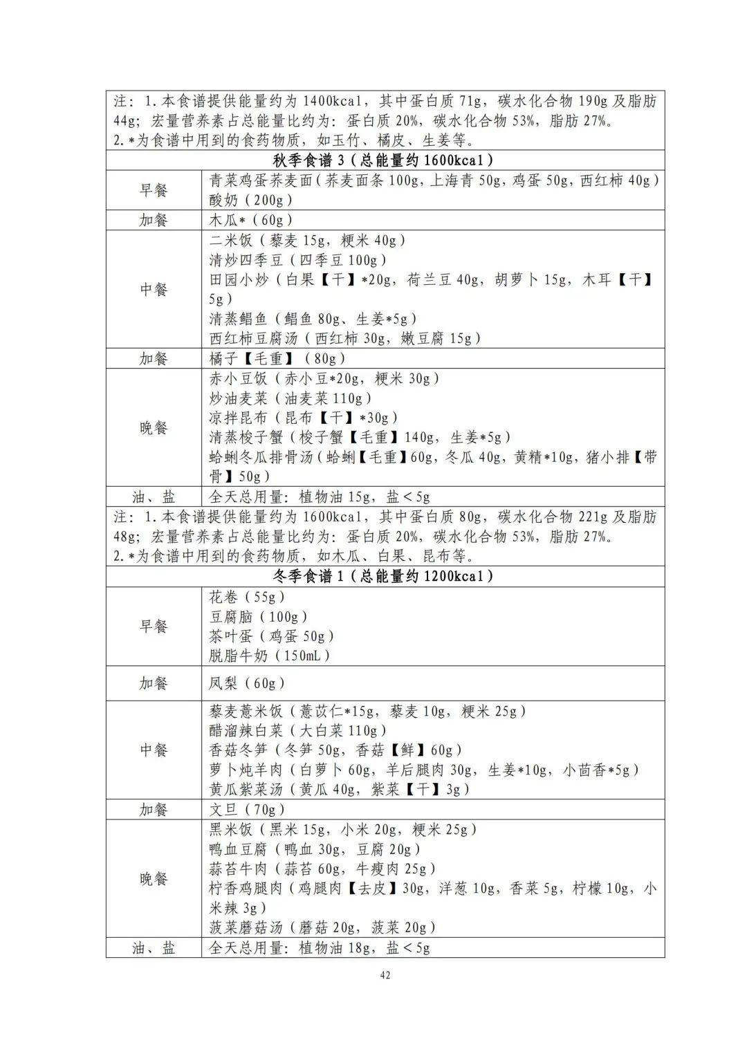 国家出手教减肥了，文内食谱可照着吃！ | 科学减重一起来