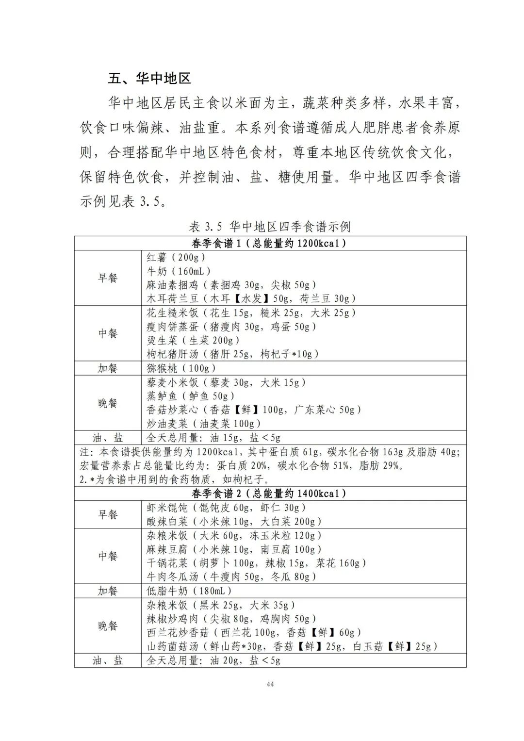 国家出手教减肥了，文内食谱可照着吃！ | 科学减重一起来