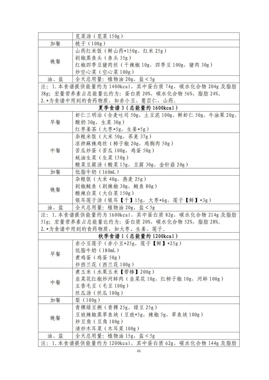 国家出手教减肥了，文内食谱可照着吃！ | 科学减重一起来