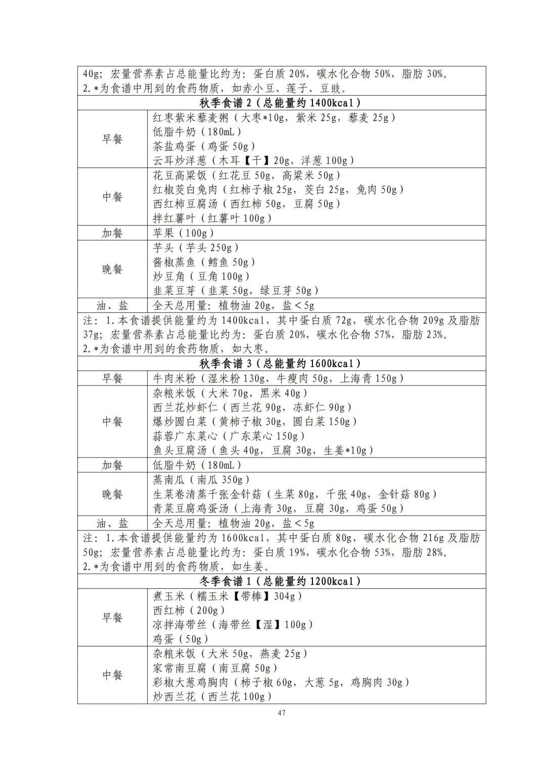 国家出手教减肥了，文内食谱可照着吃！ | 科学减重一起来