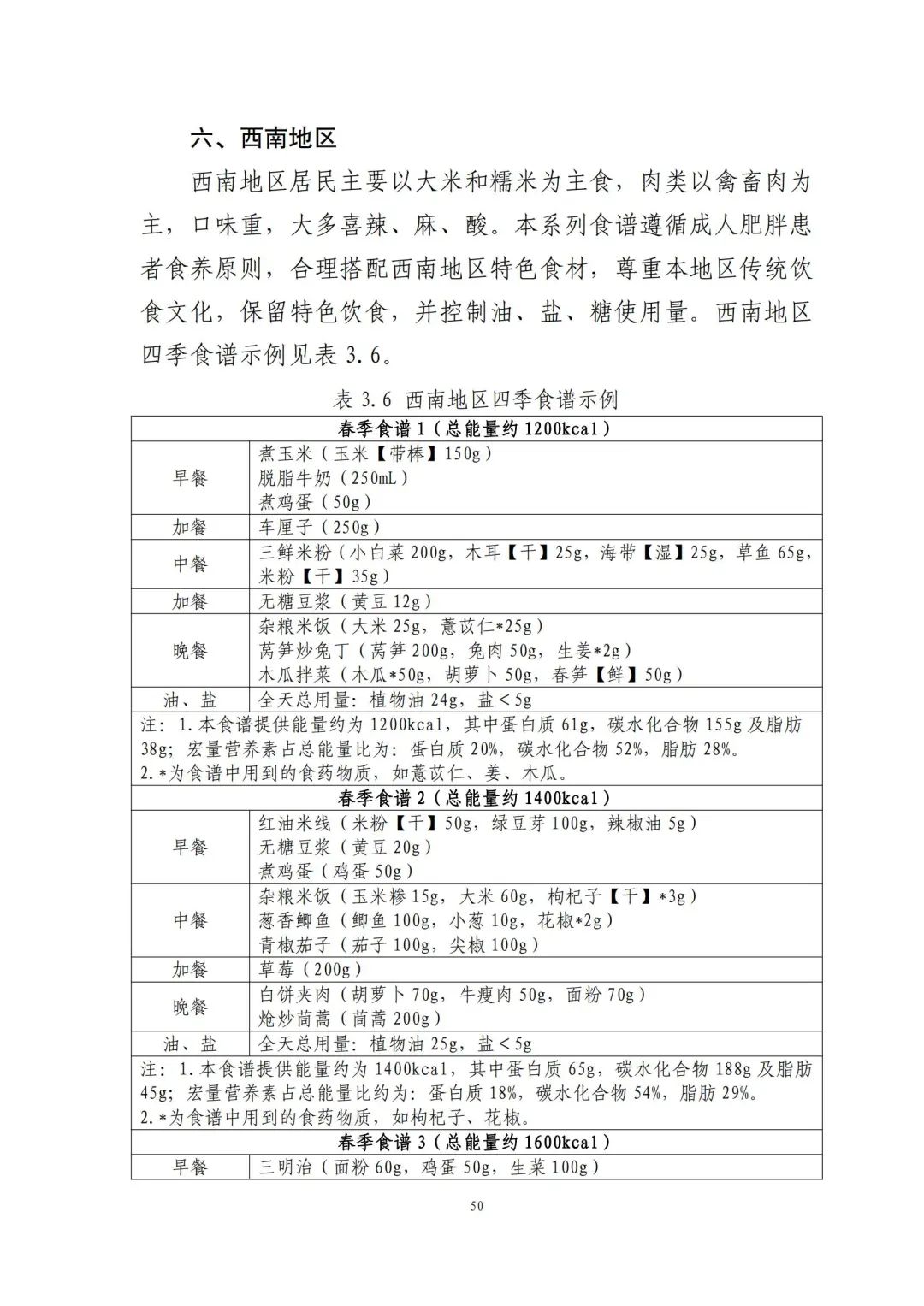 国家出手教减肥了，文内食谱可照着吃！ | 科学减重一起来