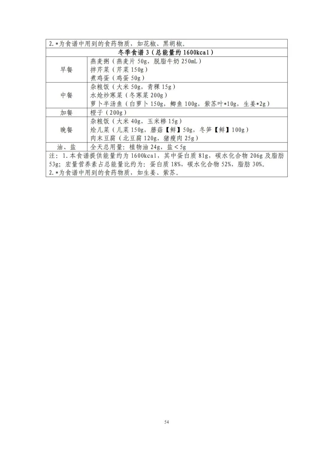 国家出手教减肥了，文内食谱可照着吃！ | 科学减重一起来