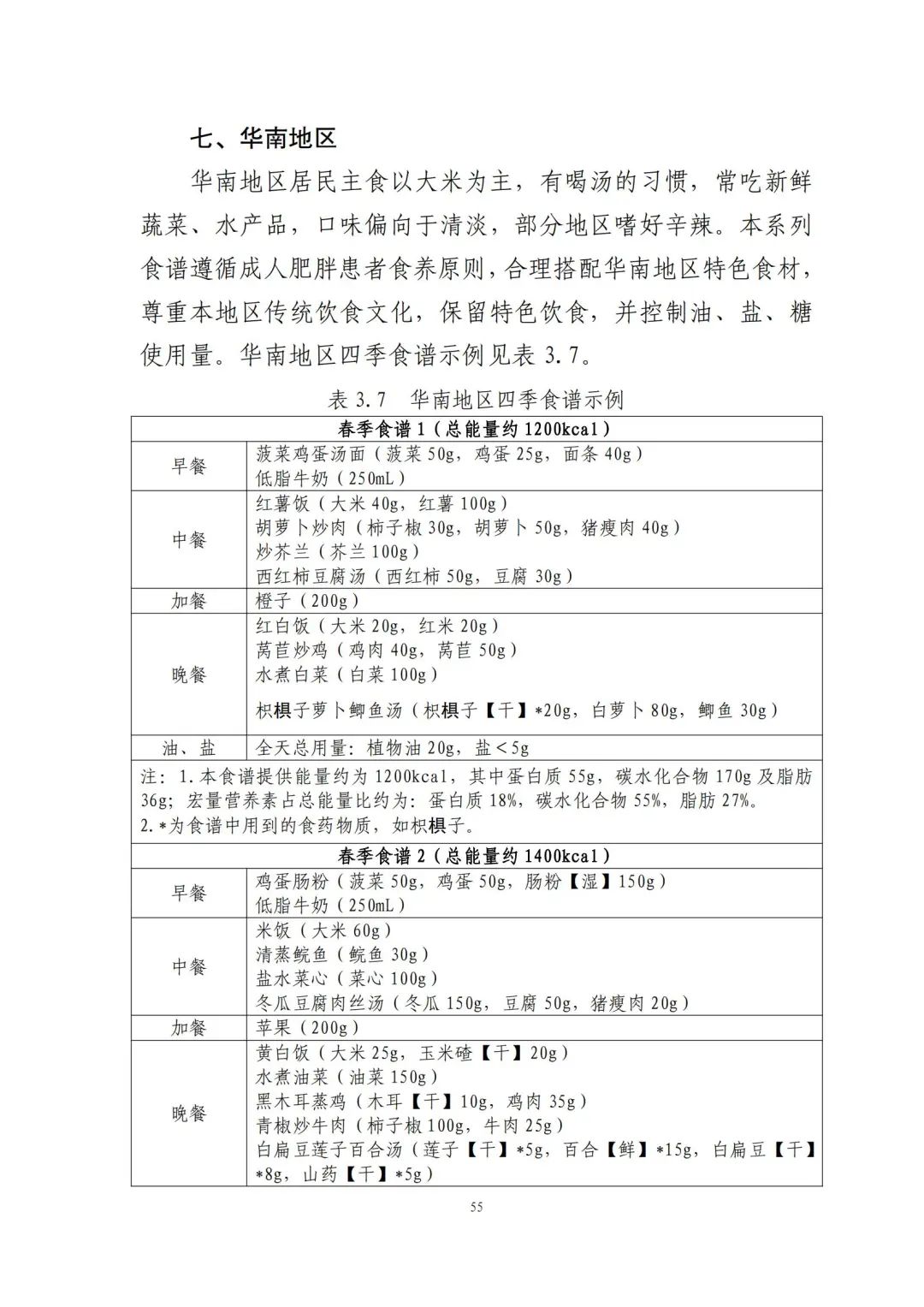 国家出手教减肥了，文内食谱可照着吃！ | 科学减重一起来