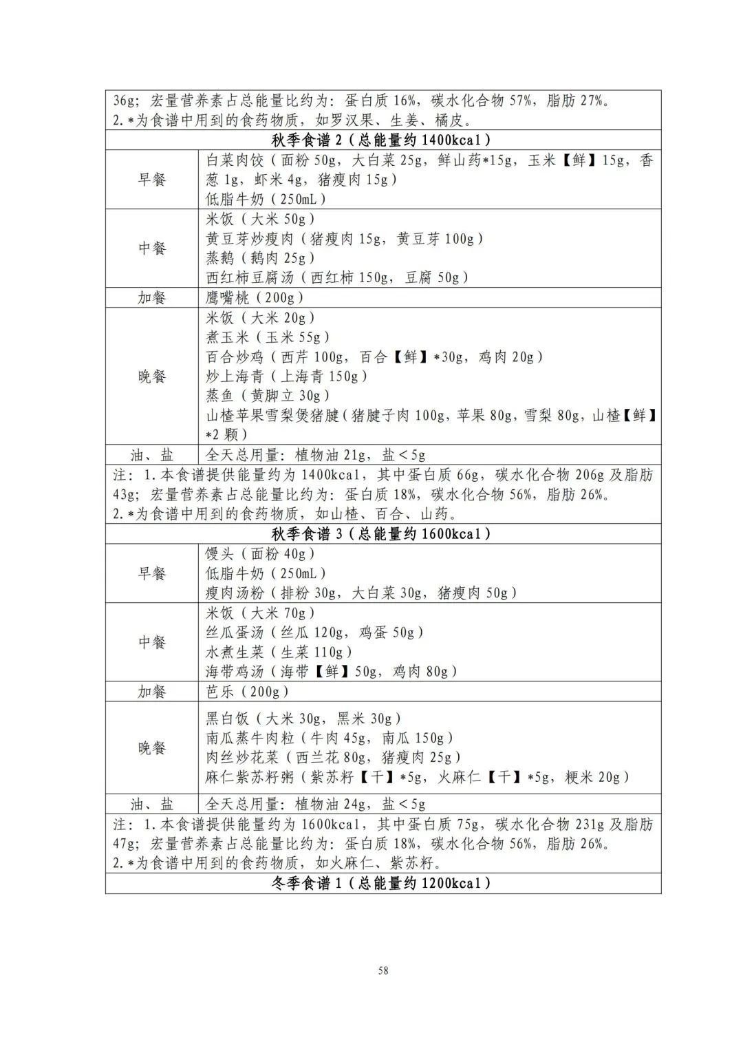 国家出手教减肥了，文内食谱可照着吃！ | 科学减重一起来