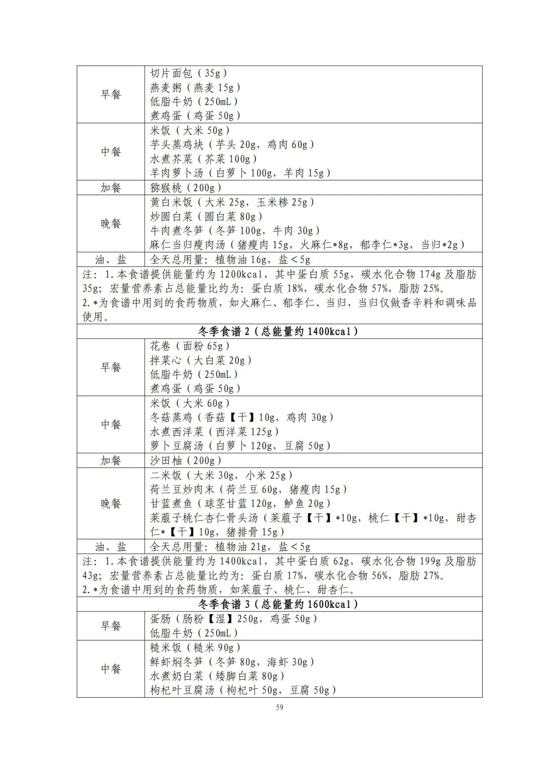 国家出手教减肥了，文内食谱可照着吃！ | 科学减重一起来