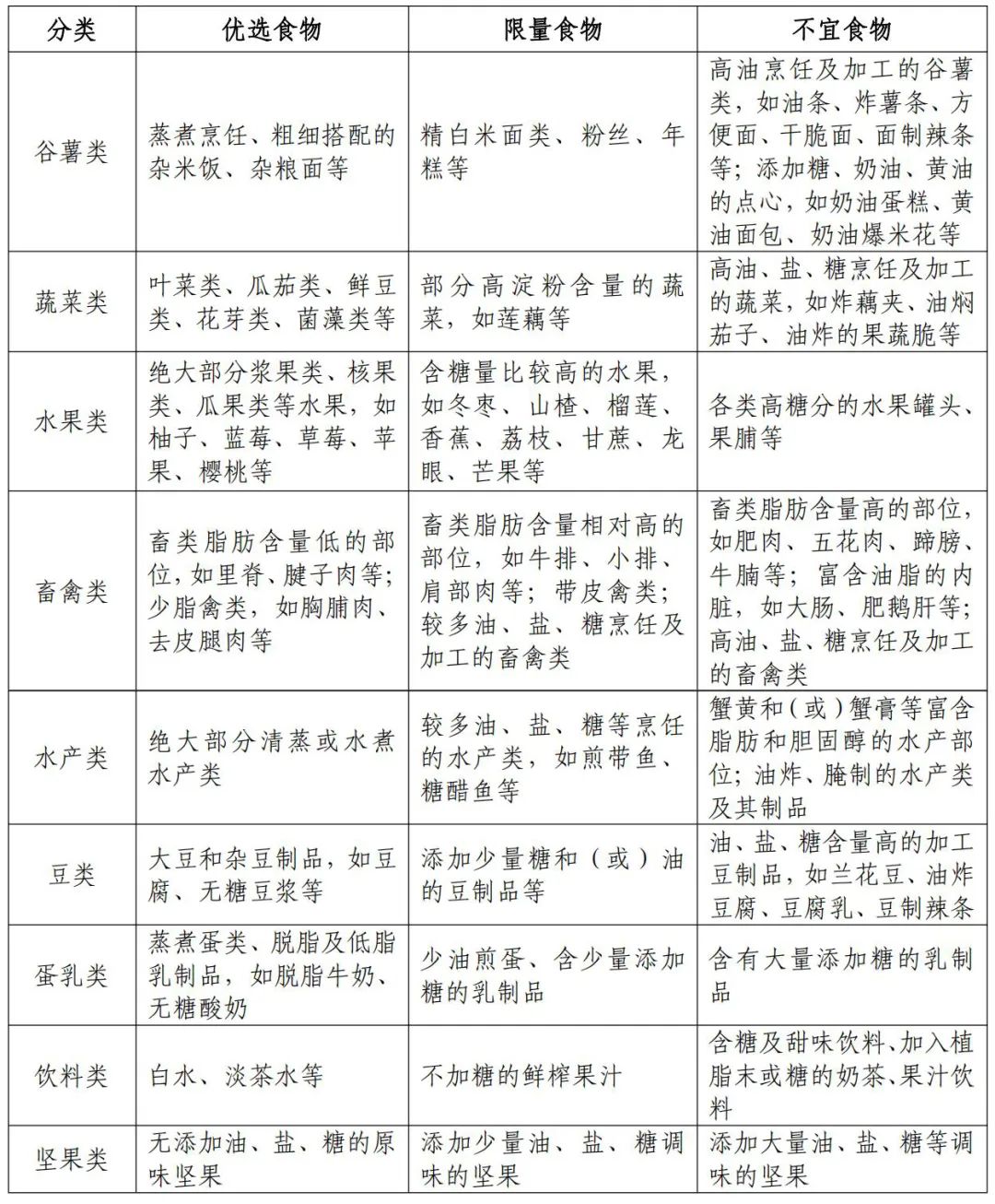 国家出手教减肥了，文内食谱可照着吃！ | 科学减重一起来