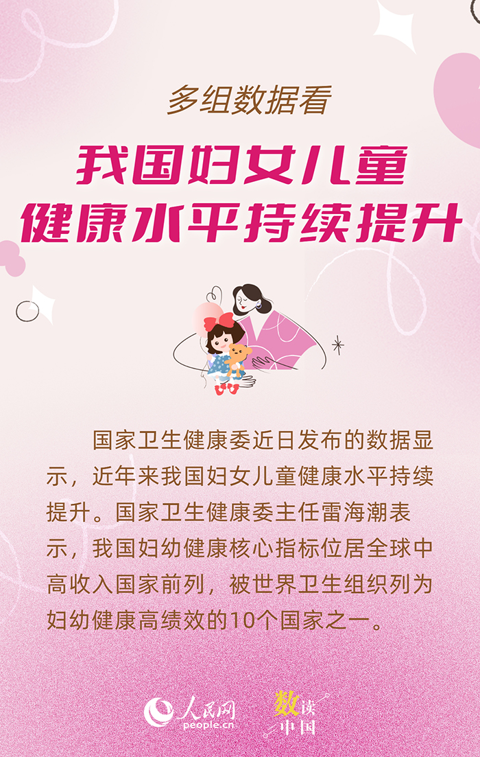 多组数据看我国妇女儿童健康水平持续提升