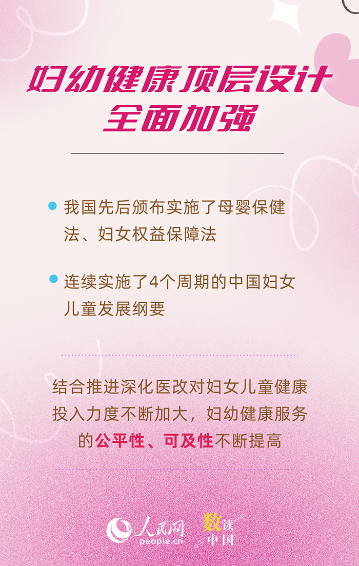 多组数据看我国妇女儿童健康水平持续提升