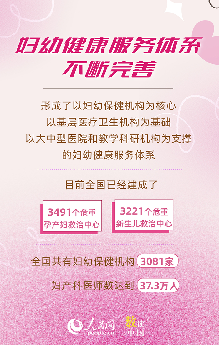 多组数据看我国妇女儿童健康水平持续提升