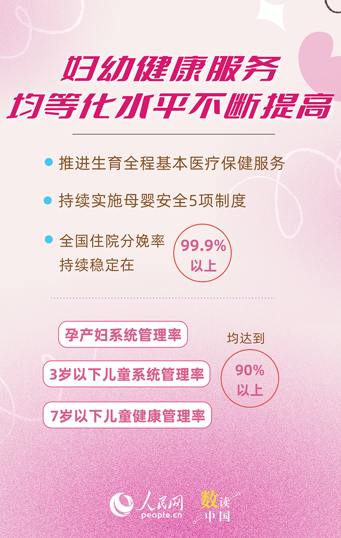 多组数据看我国妇女儿童健康水平持续提升