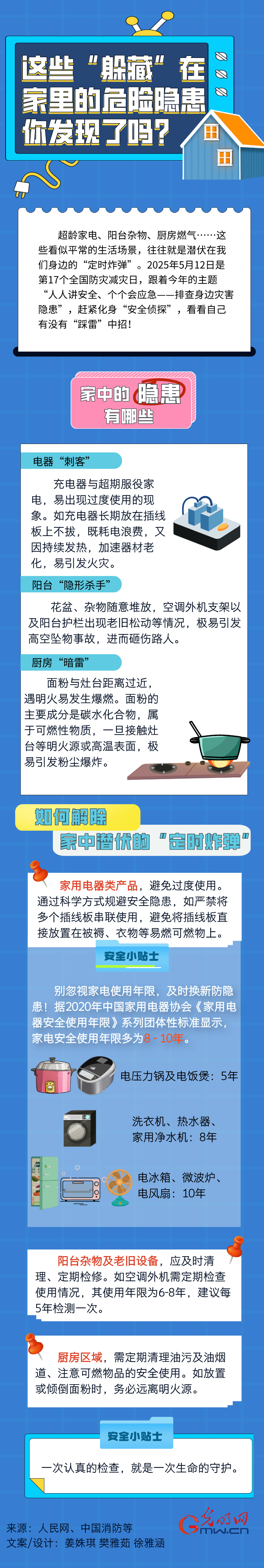 【全国防灾减灾日】这些“躲藏”在家里的危险隐患你发现了吗？