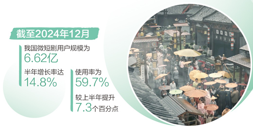 从三座城市看微短剧精品化（大数据观察）