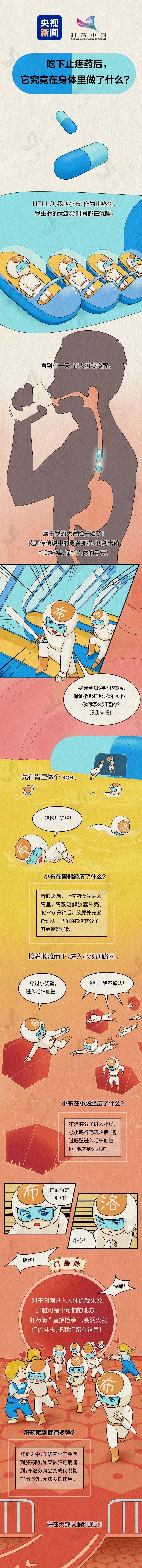 吃下去的止疼药，到底是怎么找到身体哪儿疼的？