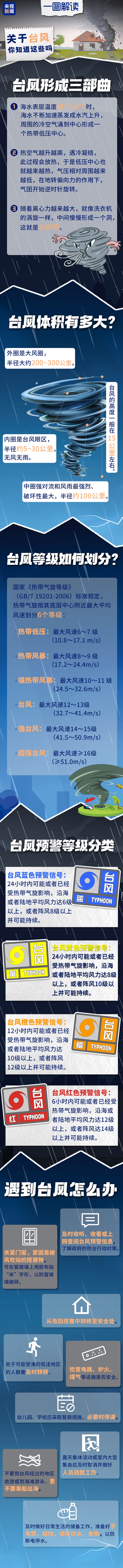 “蝴蝶”将携强风雨！遇到台风怎么办？一图解读防范攻略