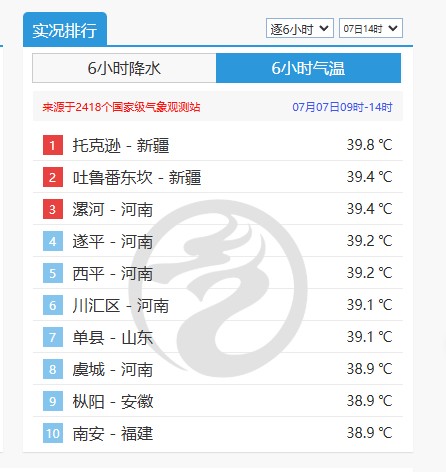 大范围闷热天气持续，还要热多久？