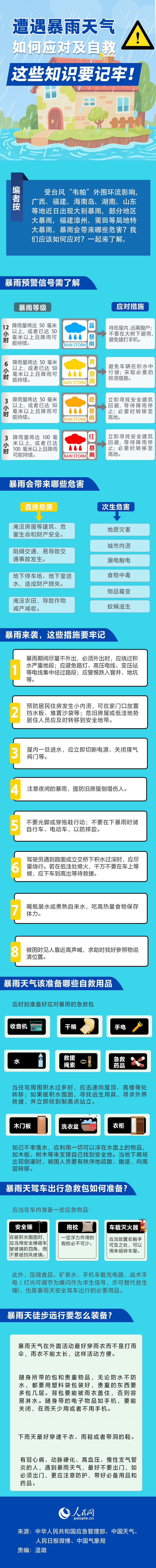 遭遇暴雨天气如何应对及自救 这些知识要记牢