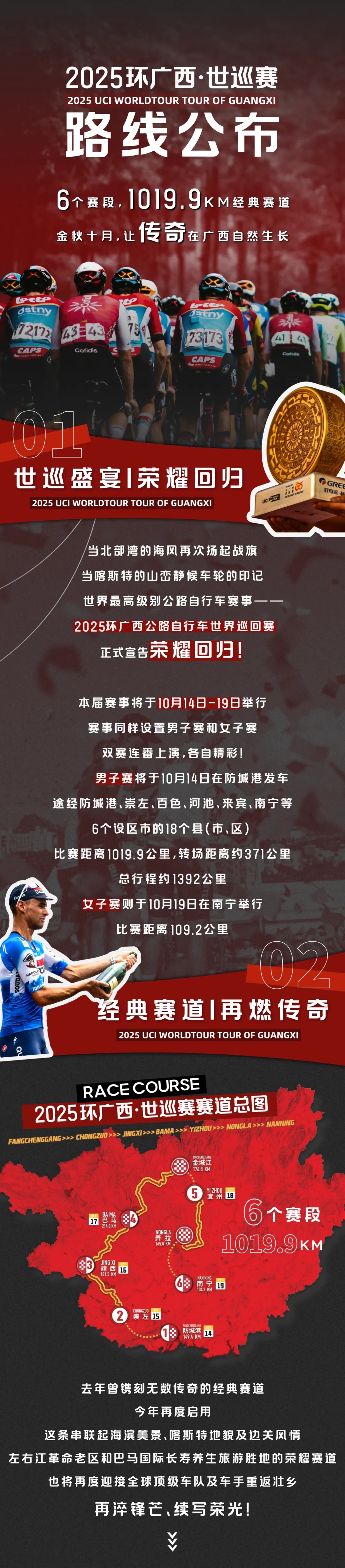 10月14日-19日，再续传奇！2025环广西公路自行车世界巡回赛路线公布