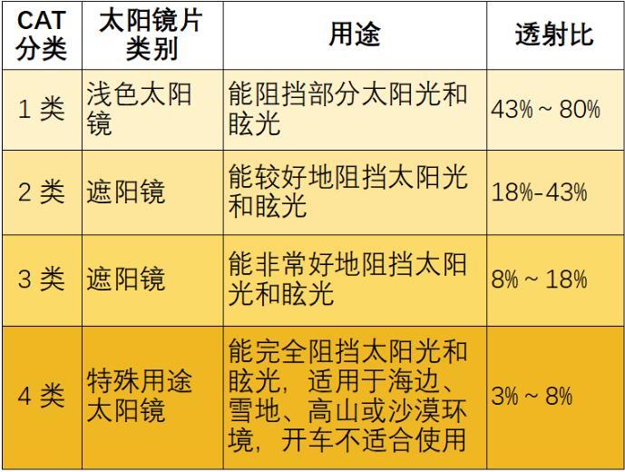 夏天这个超需要防晒的部位 很多人都忽略了！快自查