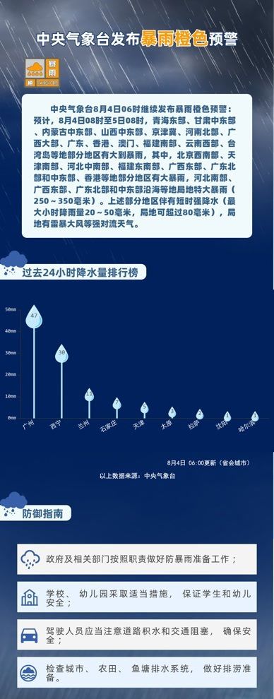 暴雨橙色+高温橙色+强对流蓝色 中央气象台三预警齐发