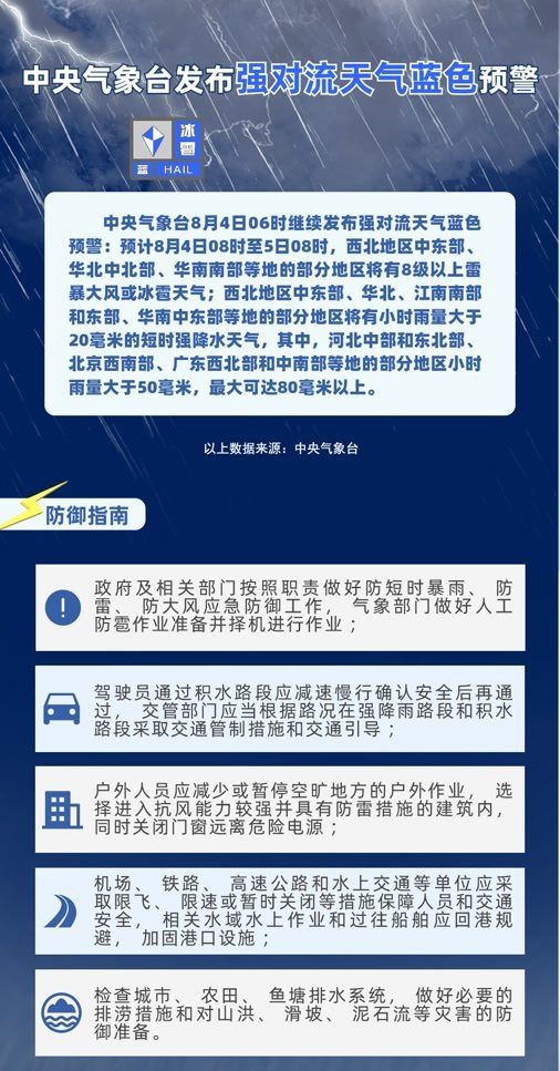 暴雨橙色+高温橙色+强对流蓝色 中央气象台三预警齐发