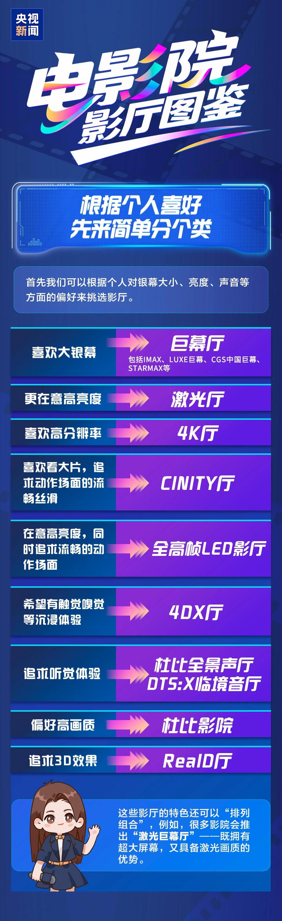 激光、巨幕、CINITY……各类影厅怎么选，一图讲明白