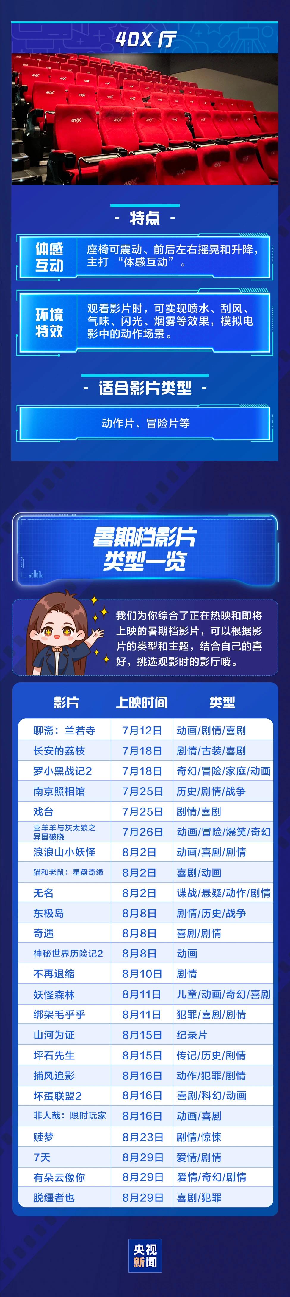 激光、巨幕、CINITY……各类影厅怎么选，一图讲明白