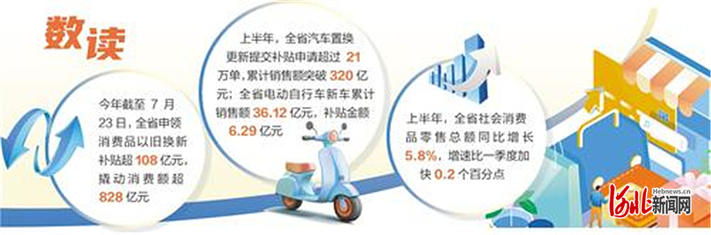 新闻纵深｜消费品以旧换新加力扩围带来什么