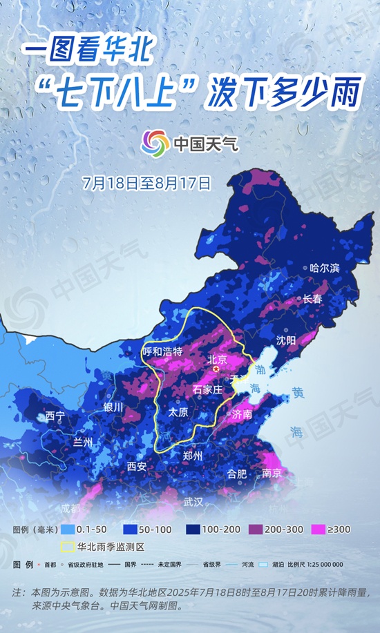 “七下八上”已过不等于雨季结束 数据看今年华北雨季有多猛