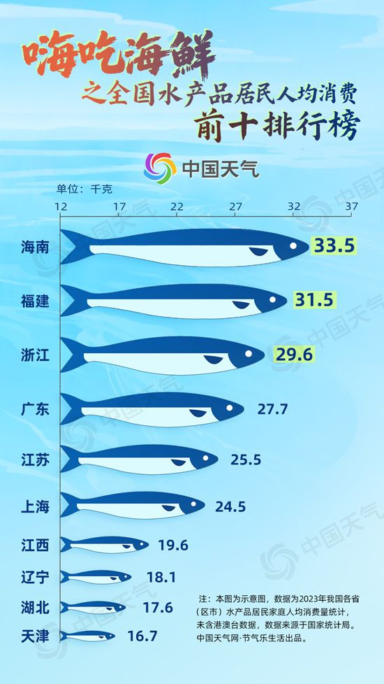 开渔啦！处暑至凉风起 嗨吃海鲜正当时