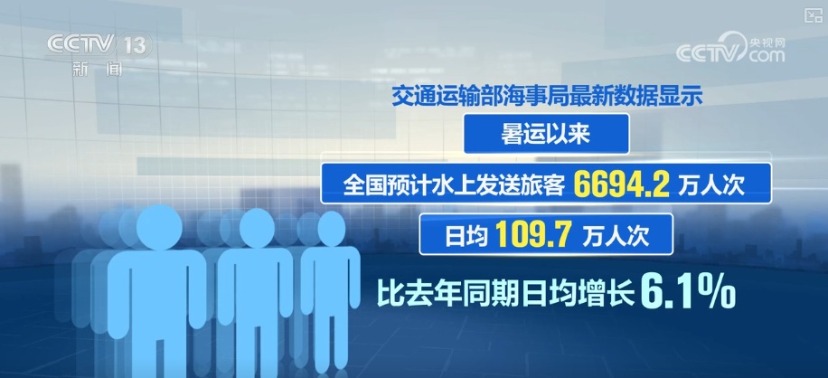 增长、首次、加密、特色……透过关键词盘点2025年暑运新亮点