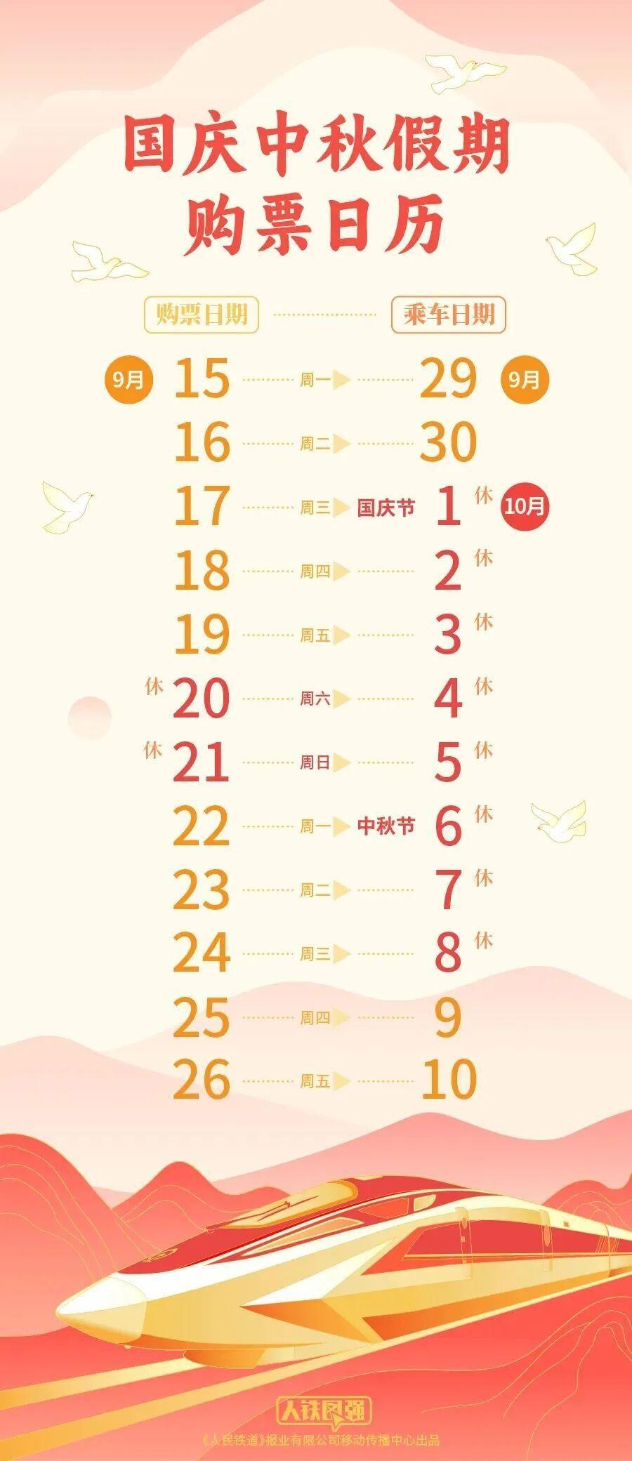 国庆中秋购买火车票 这些时间点要牢记！