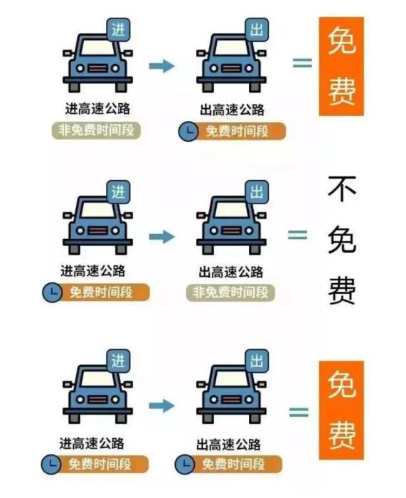 国庆中秋假期 小客车免费通行全国收费公路