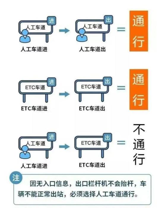国庆中秋假期 小客车免费通行全国收费公路