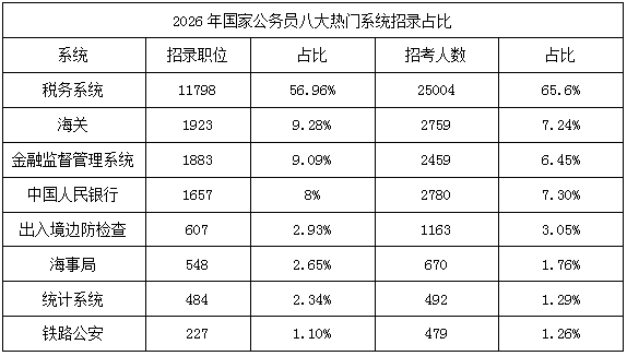 专家解读2026年国考的新变化 年龄放宽至38岁，硕博放宽至43岁