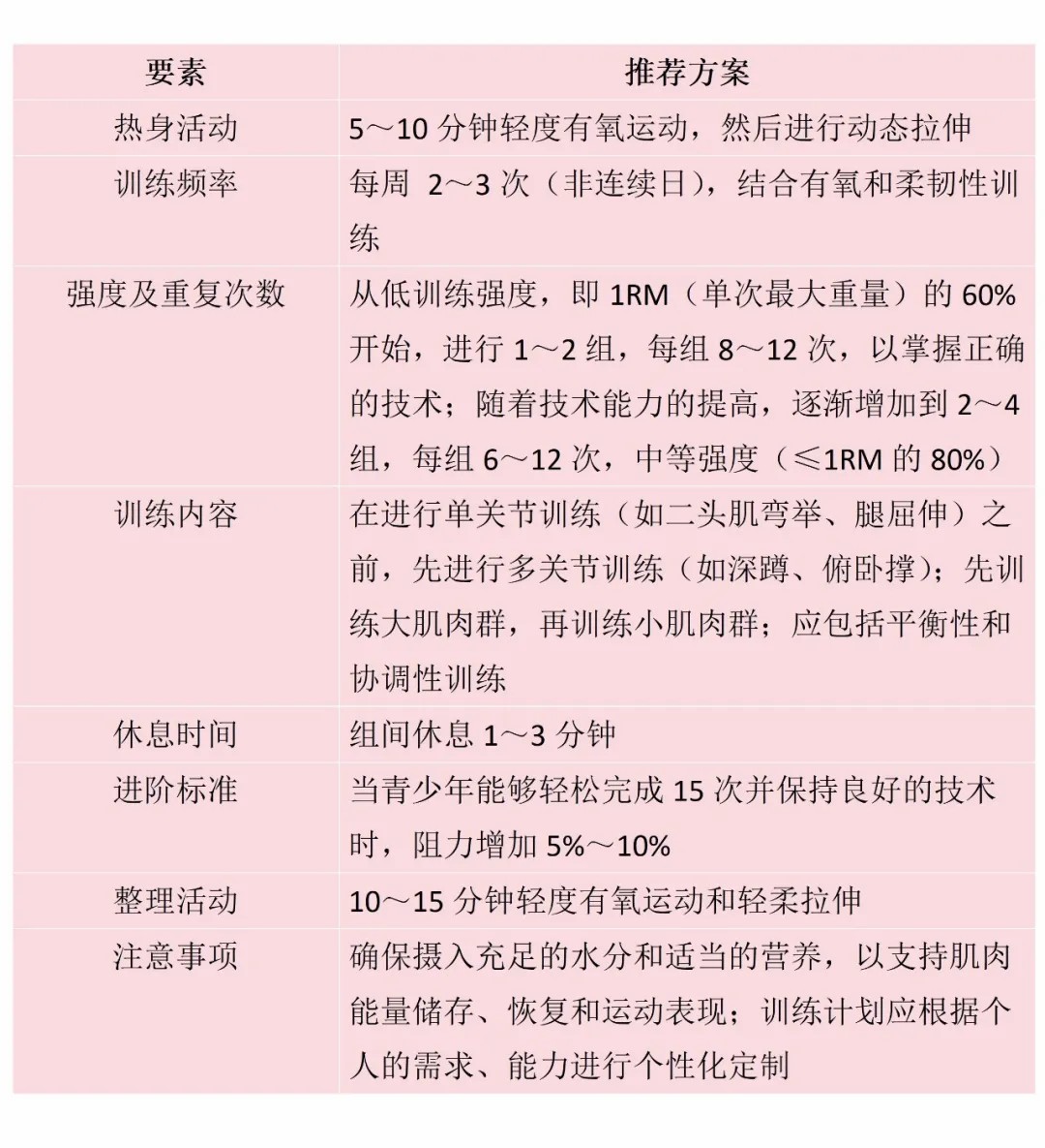 一份马上就能练起来的肌肉力量训练计划，转给孩子们|运动是良医