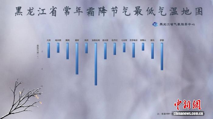黑龙江：“霜降”至寒气凝 各地最低温降至0℃以下