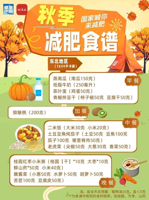 秋季减肥指南!权威食谱,细化到地区