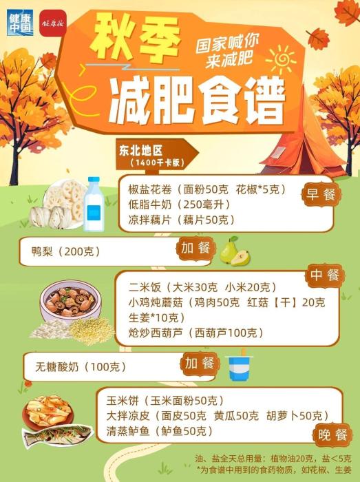 秋季减肥指南!权威食谱,细化到地区