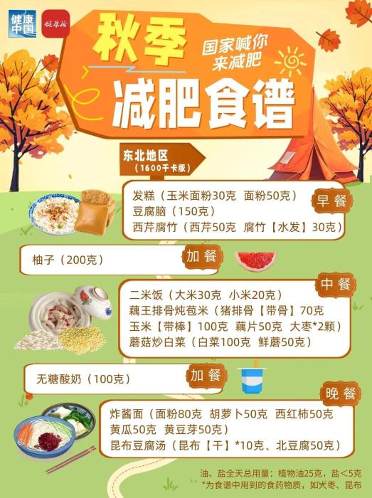 秋季减肥指南!权威食谱,细化到地区