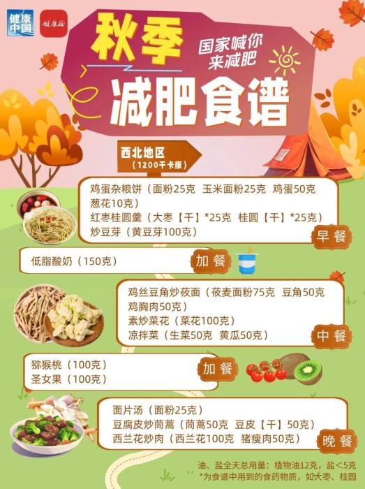 秋季减肥指南!权威食谱,细化到地区