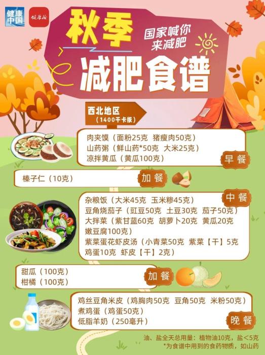 秋季减肥指南!权威食谱,细化到地区