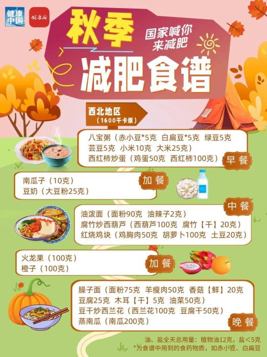 秋季减肥指南!权威食谱,细化到地区