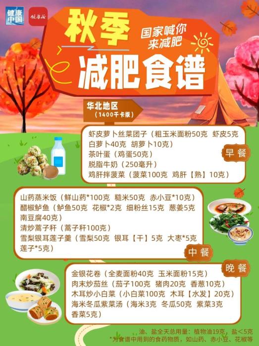秋季减肥指南!权威食谱,细化到地区