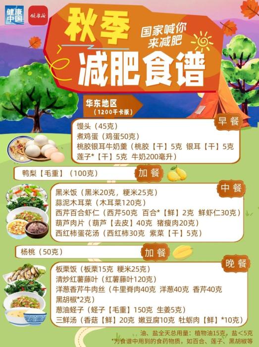 秋季减肥指南!权威食谱,细化到地区