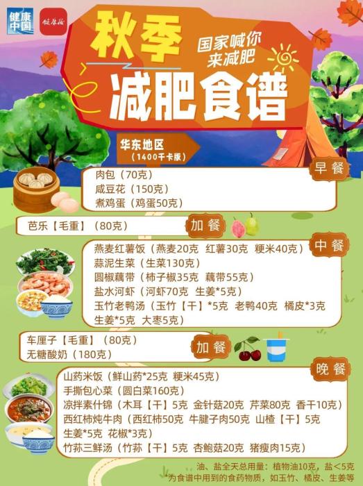 秋季减肥指南!权威食谱,细化到地区